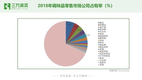 狂飆的食品飲料股 解碼二級市場熱點(diǎn)，探尋早期投資的創(chuàng)業(yè)機(jī)遇