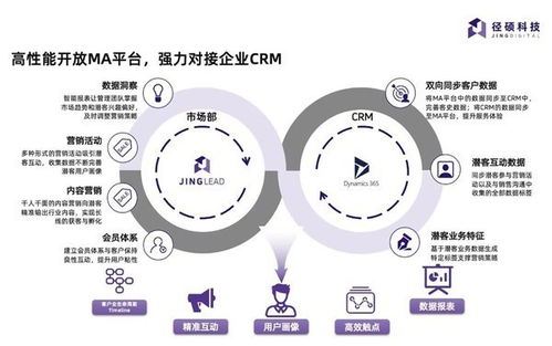 融入微軟云生態 徑碩科技營銷自動化軟件如何賦能B2B企業數字化轉型