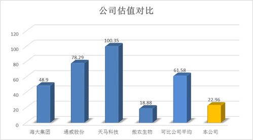 1.27新股申購分析 粵海集團——深耕特種水產飼料，布局多元氣體業務